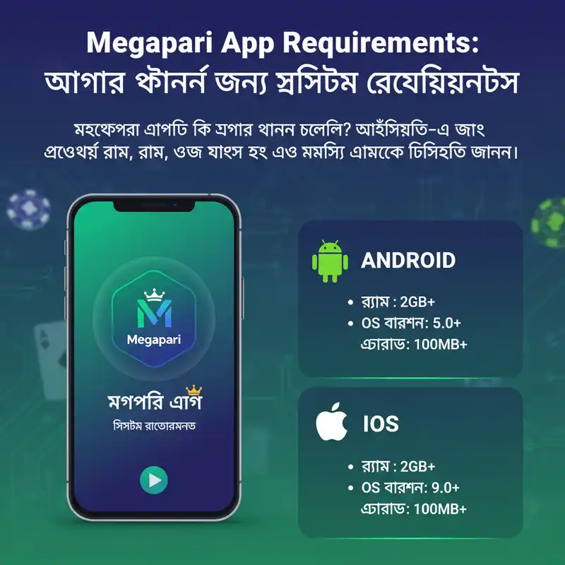 Requirements